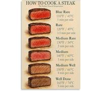 CZMDKEXM Meat Doneness Chart Poster How to Cook Beef Steak Guide Kitchen Wall-Art Print(Unframed,12x18inch(30x45cm))