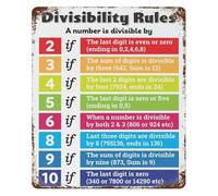 CZMDKEXM Metal Tin Sign Divisibility Rules of Mathematics Vintage Educational Poster Math Classroom Decor School Learning Chart for Wall Decoration 8 X 12 in