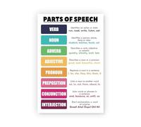CZMDKEXM Middle School ELA Must-Have: Parts of Speech Reference Chart - Large, Color-Coded Grammar Poster for Classroom Bulletin Board Display(Framed,12x18inch(30x45cm))