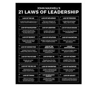 CZMDKEXM Motivational Leadership Wall Art - Chart of Core Management Principles, Canvas Print for Executive Office, Boss’s Day Gift, Corporate Decor(Framed,16x24inch(40x60cm))