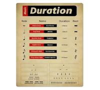 CZMDKEXM Music Duration Learning Metal Tin Sign Vintage Note Chart For Classroom Band Room Home Studio Club Decor Music Theory Visual Aid 8 X 12 inch