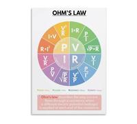 CZMDKEXM Ohms Law Physics Formula Metal Tin Sign Vintage Educational Chart for Electrical Engineering Science Classroom Study Room 8 X 12 in