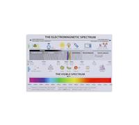 CZMDKEXM Physics Classroom Decor Metal Sign Electromagnetic Spectrum Chart EM Waves Wavelength Frequency Science Wall Sign 8 X 12 in