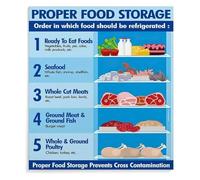 CZMDKEXM Refrigerator Food Storage Tips Guide How To Organize Keep Fresh Chart Canvas Print Wall-Art for Kitchen Home Decor(Unframed,08x12inch(20x30cm))