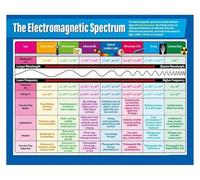 CZMDKEXM Science Teacher Supplies Metal Tin Sign Electromagnetic Spectrum Chart Physics Waves Guide STEM Classroom Decor 8 X 12 in
