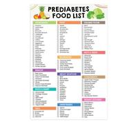 CZMDKEXM Smart Sugar Choices & Grocery Guide - Wall Chart Poster for Mindful Eating, A Practical and Decorative Food List for Healthy Kitchen and Pantry Decor(Framed,08x12inch(20x30cm))