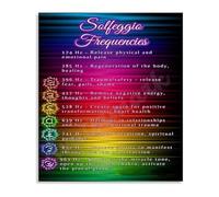 CZMDKEXM Sound Frequencies Metal Tin Sign Solfeggio Guide Poster for Binaural Beats Frequency Chart Decor 8 X 12 in