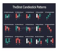 CZMDKEXM Swing Trading Roadmap Poster Strategy Guide Chart for Financial Study Room Office(Framed,08x12inch(20x30cm))