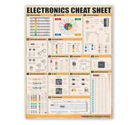 CZMDKEXM Tech Classroom Decor Metal Sign Electronics Programming and Engineering Study Guide Cheat Sheet Quick Reference Chart 8 X 12 in