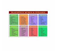CZMDKEXM Transition Words Reference Poster for English Learning | Visual study aid designed for language arts education spaces(Unframed,12X18inch(30X45cm))