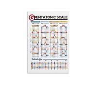 CZMDKEXM Vintage Guitar Scales Metal Tin Sign Pentatonic Fretboard Guide with Root Notes Patterns Visual Chart for Practice Lesson Music Room Decor 8 X 12 in