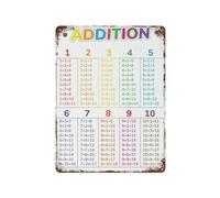 CZMDKEXM Vintage Math Education Poster Addition Tables Tin Sign Retro Classroom Wall-Art Elementary School Learning Decor 8x 12 in
