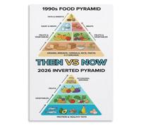 CZMDKEXM Vs Food Pyramid Poster Healthy Eating Wall Decor | Highlights shift from grain heavy base to vegetable fruit focused foundation(Framed,12x18inch(30x45cm))