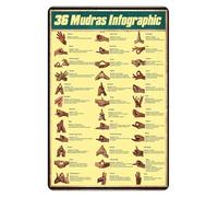CZMDKEXM Wellness Center Decor Metal Tin Sign Yoga Mudras Retro Chart Essential Hand Gestures with Meanings Spiritual Art for Home Studio 8 X 12 in