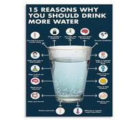 CZMDKEXM Wellness Hydration Guide Poster 15 Reasons Drink Water | Skin brain benefits educational poster for drinking(Framed,16X24inch(40X60cm))