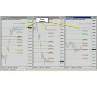 D. O. T.S.Trading Metodo. - v3 - Manuale Forex Trading Sistema per Mt4
