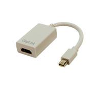 Da Mini DisplayPort a HDMI