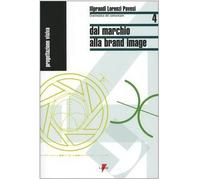 Dal marchio alla brand image
