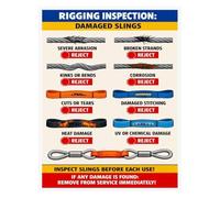 Damaged Slings Poster Rigging Inspection Safety Chart