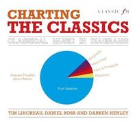 Daniel Ross Darren Henley Tim Lihoreau Charting the Classics (Copertina rigida)