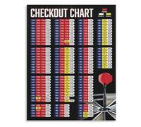 Darts Game Room Poster Scoring Chart Canvas Wall-Art for Home Bar Basement Decor Sports Theme Wall Decor Man Cave(Unframed,16x24inch(40x60cm))