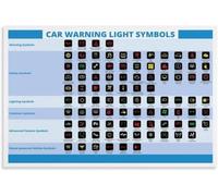 Dashboard Warning Symbols Poster Car Alert Lights Reference Chart