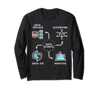 Data Science e analisi dei dati Maglia a Manica