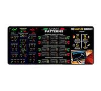 Day Trader Mousepad, Stock Chart Mousepad, Grande Capitolo di Brocktop Desktop CASBILLAGE, Mat Cheat Foil Desktop Protezione 80x30cm per i principianti, Trading trad
