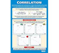 Daydream Education Correlation | Grafici matematici | Carta lucida laminata da 594 mm x 850 mm (A1) | Grafici matematici per l'aula | Poster educativi by