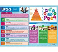 Daydream Education Divorzio | Poster educazione religiosa | Carta lucida misura 850 mm x 594 mm (A1) | Tabelle di studi religiosi per l'aula | Grafici educativi