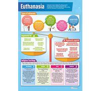 Daydream Education Euthanasia | Poster dell'educazione religiosa | Carta lucida laminata misura 850mm x 594 mm (A1) | Tabelle degli studi religiosi per la classe | Schede educative by