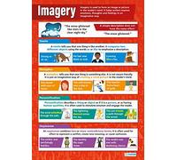 Daydream Education Imagery | Poster inglesi | Carta lucida laminata misura 850 mm x 594 mm (A1) | Poster delle classi di lingua | Schede educative by