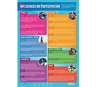 Daydream Education Influenze sulla partecipazione | Poster PE | Carta lucida misura 850 mm x 594 mm (A1) | Grafici educativi per l'educazione fisica per l'aula | Grafici educativi