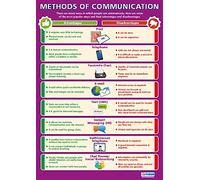 Daydream Education Metodi di comunicazione | Manifesti ICT | Carta lucida misura 850mm x 594mm (A1) | Schede di calcolo per la classe | Schede educative by