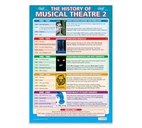 Daydream Education - Poster drammatici con carta lucida, 850 x 594 mm (A1)
