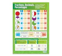 Daydream Education, Poster educativo con frazioni, decimali, percentuali, grafici matematici per aula, carta lucida misura 594 mm x 850 mm (A1)