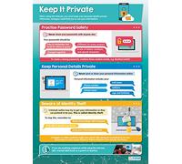 Daydream Education, Poster Keep It Private, carta lucida misura 850 mm x 594 mm (A1)