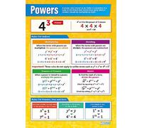 Daydream Education Powers | Grafici matematici | Carta lucida laminata misura 594 mm x 850 mm (A1) | Grafici matematici per l'aula | Poster educativi