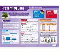 Daydream Education Presenting Data | Poster scientifici | Carta lucida laminata misura 850 mm x 594 mm (A1) | Grafici scientifici per l'aula | Grafici didattici