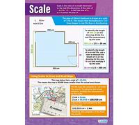 Daydream Education Scala | Grafici matematici | Carta lucida misura 594 mm x 850 mm (A1) | Grafici matematici per l'aula | Poster educativi by