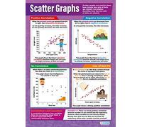 Daydream Education Scatter Graphs | Grafici matematici | Carta lucida da 594 mm x 850 mm (A1) | Grafici matematici per aule | Poster educativi by