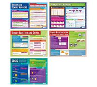 Daydream Education - Set di 5 poster per la rappresentazione dei dati, carta lucida laminata, 850 mm x 594 mm (A1) | Poster STEM per la classe | Grafici educativi di Daydream Education