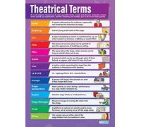 Daydream Education Termini teatrali | Poster Drammatico | Carta lucida misura 850mm x 594mm (A1) | Poster Teatro per l'aula | Schede educative by
