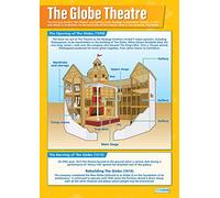 Daydream Education The Globe Shakespeare Theatre | Poster teatrali | Carta lucida misura 850 mm x 594 mm (A1) | Poster teatrali per la classe | Grafici didattici