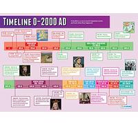 Daydream Education Timeline 0-2000 AD | Poster di storia | Carta laminata lucida, misura 850 mm x 594 mm (A1) | Poster di storia per aula | Tabelle didattiche