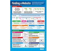 Daydream Education Trovare un sito web | Poster ICT | Carta lucida misura 850 mm x 594 mm (A1) | Grafici informatici per l'aula | Grafici educativi