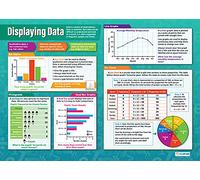 Daydream Education Visualizzazione dei dati | Grafici matematici | Carta lucida misura 594 mm x 850 mm (A1) | Grafici matematici per l'aula | Poster educativi by