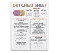 DBT Skills Educational Chart Dialectical Behavior Therapy Quick Reference Poster for Home Office Therapy Wall Art(Unframed,12x18inch(30x45cm))