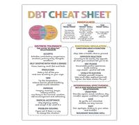 DBT Skills Poster Cheat Sheet Dialectical Behavior Therapy Print for Teens Mental Health Education(Framed,12x18inch(30x45cm))