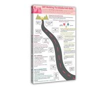 DBT Walking The Middle Path Coping Skills Handout Therapist Counseling Dialettical Behavior Therapy Poster su tela stampe artistiche rustiche decorazioni per soggiorno bagno camera da letto 30,5 x